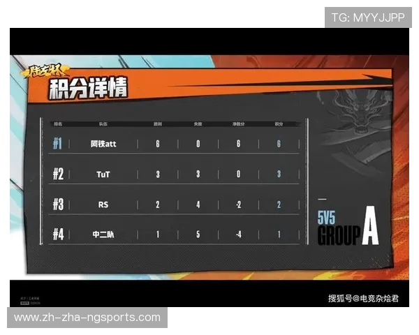 杭州篮球队在全国锦标赛积分榜上以50分稳居第一名展现强劲实力